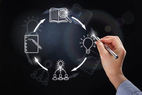 The How-To: Converting Your Entrepreneurial Ideas Into Viable Business