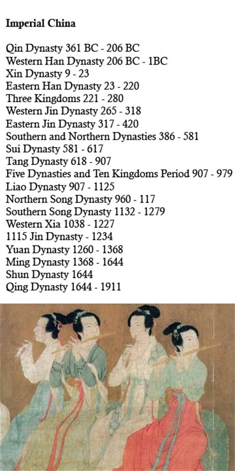 Timeline Of Asian History
