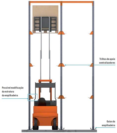 A Largura E Altura Dos Corredores Para Empilhadeiras Mecalux Com Br
