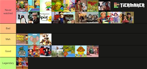 Ranking All Cbeebies And Cbbc Shows Tier List Community Rankings