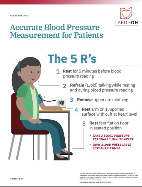 The 5 Rs Of Accurate Blood Pressure Measurement Cardi Oh