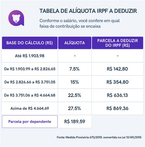 Melody Francis Gossip Calculo Irrf 2023 Mensal