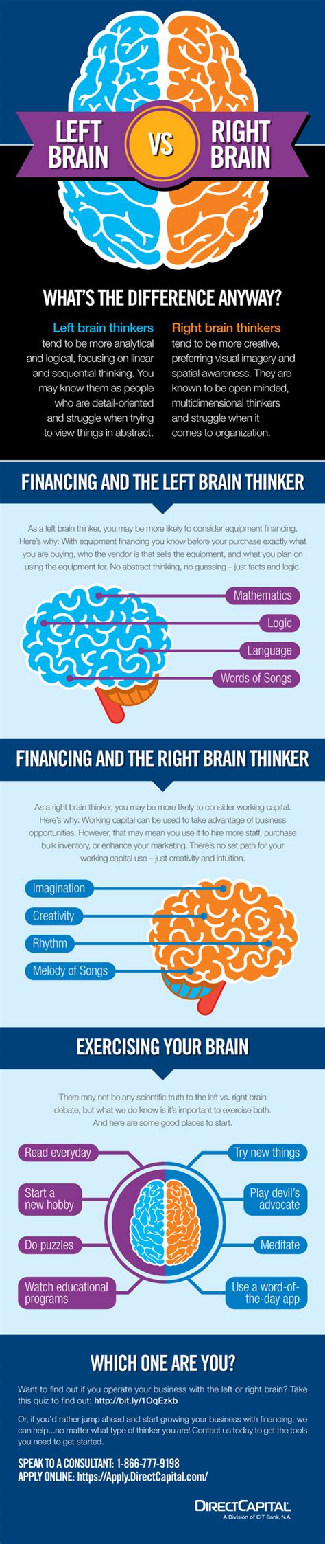 Right Vs Left Brained Which One Are You Creativity Exercises