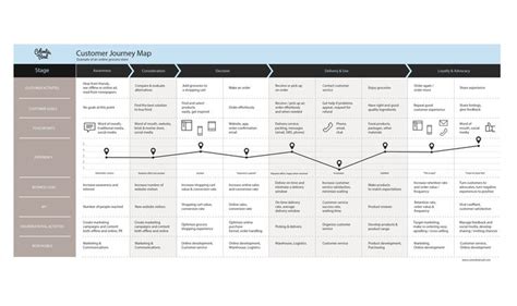 Ux User Experience Customer Experience Ux Design Tool Design