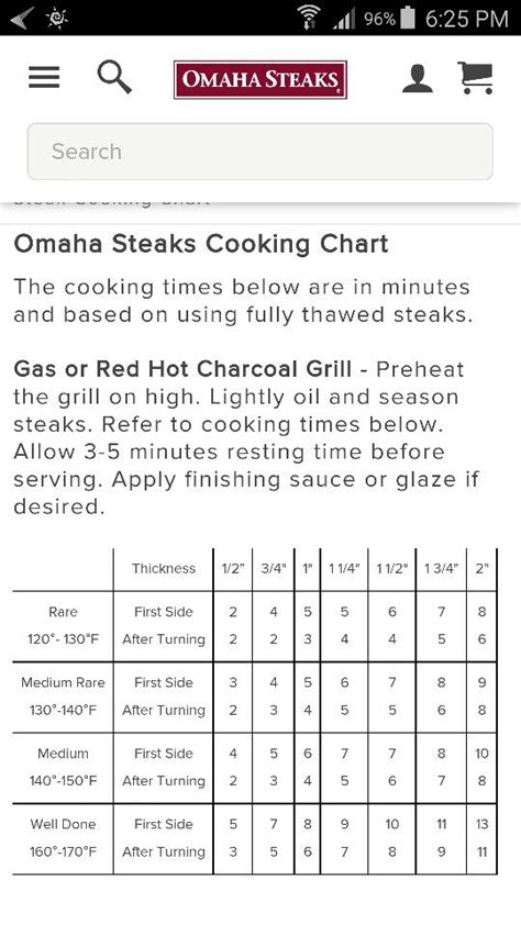 Omaha Steak Cooking Chart