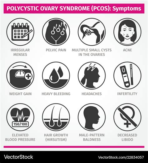 Polycystic Ovary Syndrome Pcos Symptoms Set Vector Image