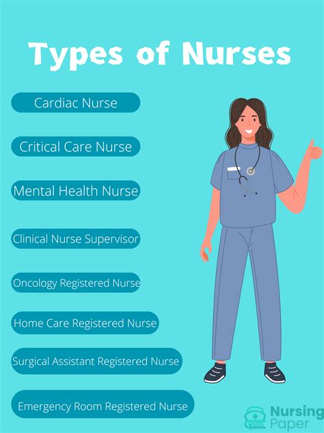Discover The Various Types Of Nurses And Their Unique Roles In Patient