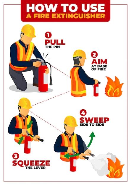 How To Use Fire Extinguisher Infographic Poster Premium Vector