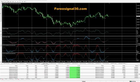 Oscillator Indicator Commodity Channel Index Cci New Forex Signal