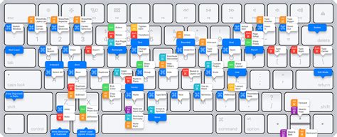 8 Shortcut Keyboard Yang Harus Diketahui Pengguna Komputer Pemmzchannel