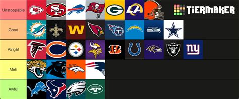 Create A All 32 Nfl Teams Ranking Tier List Tiermaker