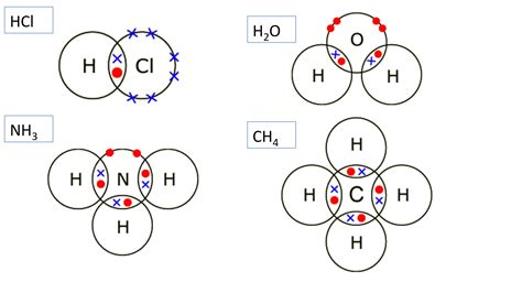 Simple Covalent Molecules Secondary Science 4 All