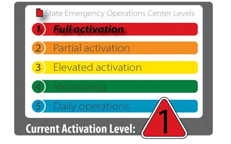 Dps Emergency Management Emergency Management