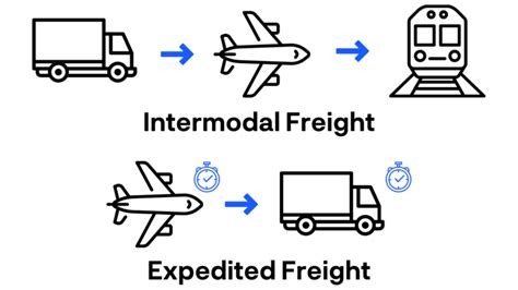 Complete Freight Shipping Guide Costs And Best Practices