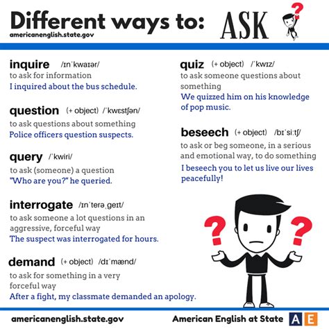 An Info Sheet With Different Ways To Ask
