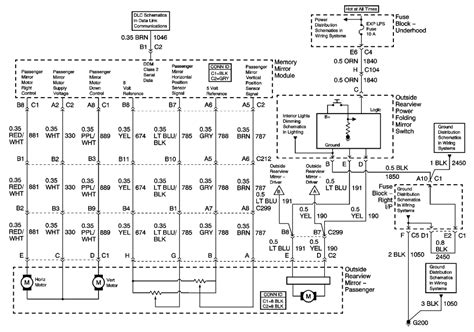 Fuse box diagram (location and assignment of electrical fuses and relays) for cadillac escalade (gmt 800; Repair Guides