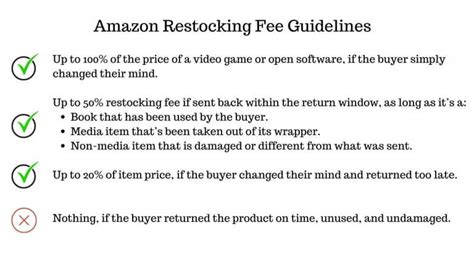 Amazon Return Policy Updated [Brief Guide of the Return and Refund