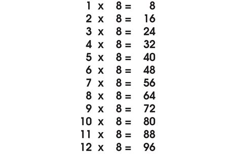 Table8raspberry Multiplication Table