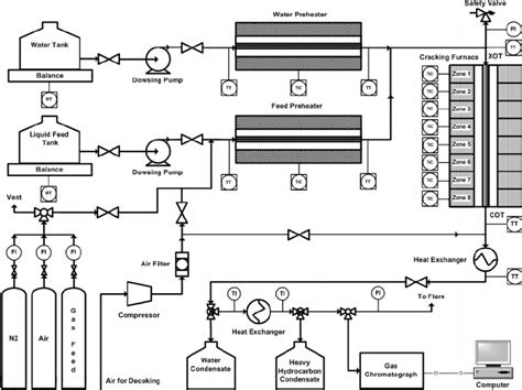 Schematic Diagram Of The Pilot Plant Download Scientific Diagram