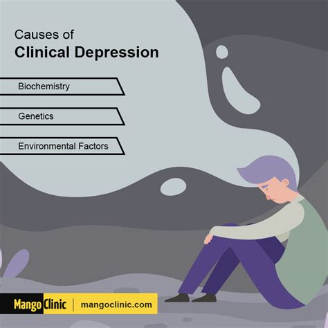 Clinical Depression Symptoms Causes And Identification Mango Clinic