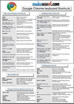 In This Cheat Sheet You Will Find A Bunch Of Useful Keyboard Shortcuts