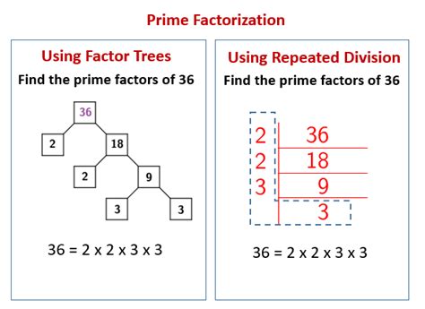 We use prime factorization to break a number down it is neither prime nor composite. Prime Factorization using Repeated Division (solutions ...