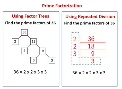 There's a lot of ways to find the lcm of a number but in this lesson i am going to be teaching you how to find lcm with prime factors. Prime Factorization using Repeated Division (solutions ...