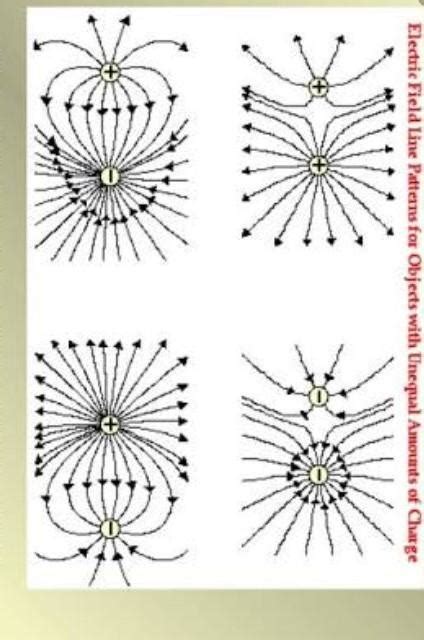 Draw An Electric Field Diagram