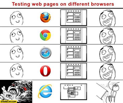Internet explorer memes, agadair, agadir, morocco. Testing web pages on different browsers Internet Explorer ...