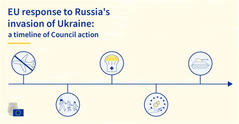 Timeline Eu Response To Russias Invasion Of Ukraine Consilium