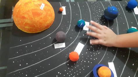 Como Hacer Una Maqueta Del Sistema Solar En 3d ¿cómo Hacer Una