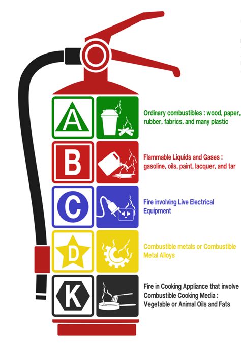 Please Watch This Video On How To Correctly Operate And Use A Fire