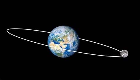 Höhepunkt Schwach Clever Orbita De La Luna Alrededor De La Tierra