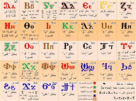 Coptic Alphabet Chart Oppidan Library