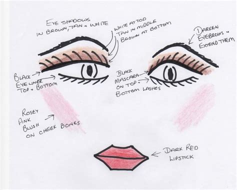 How To Do Stage Makeup For Dancers Tmp Dance Studio