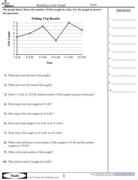 Readers will determine the sequence of events, cause and effect, make predictions, and find the main idea of the story. Line Graph Worksheets | Line graph worksheets, Line graphs, Graphing