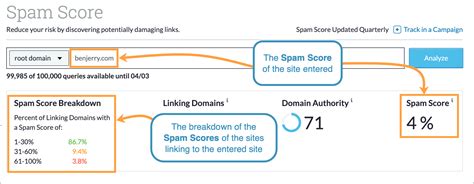 Spam Score Checker What Is Spam Score Help Hub Moz