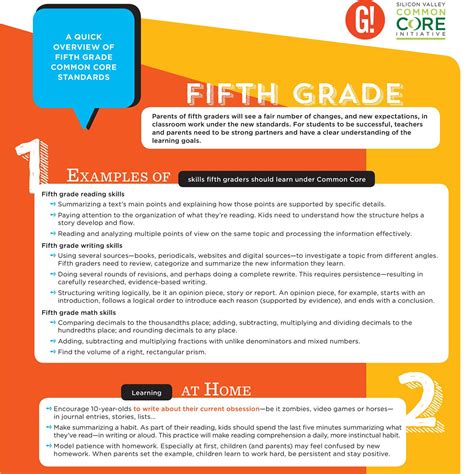 5th Grade Common Core Standards Common Core Worksheets
