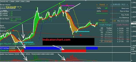 If this indicator is broken, please contact us and we will fix it in a flash. 6 Best Forex Profit Signal Indicator For MT4/MT5 Download Free