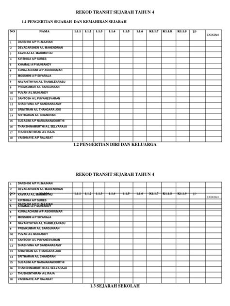 Soalan peperiksaan akhir tahun 2018 july 19, 2018. Borang Transit Pbd Sejarah