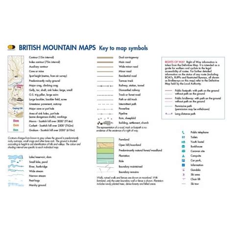 Map Key Symbols Mountains