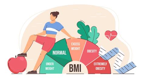 Body Mass Index Bmi Know How To Calculate It According To Your