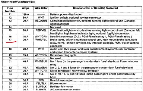 It is equipped with quality interior materials and an effective mechanism that. Which fuse controls a Honda Pilot Rear Tail Lights?