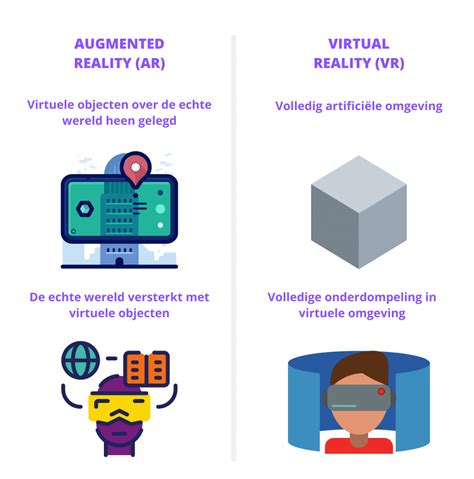 Augmented Reality En Virtual Reality Wat Is Het Verschil Virakle Software Voor En Door