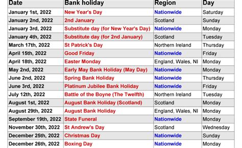 The Full List Of 2022 Uk Bank Holidays Cuitan Dokter