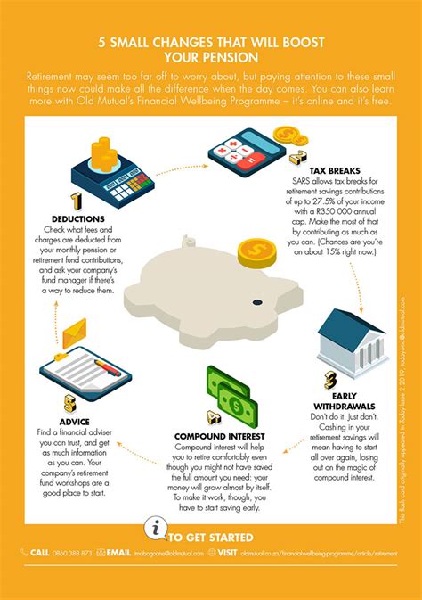 Boost Your Retirement Savings In 5 Simple Ways Infographic