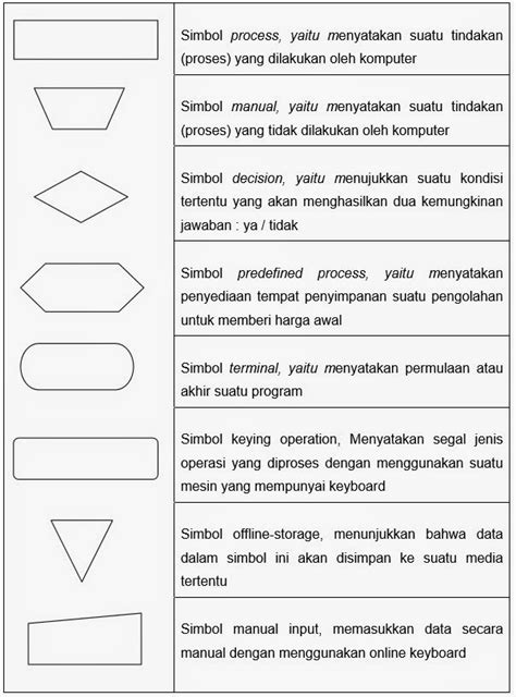 Pengertian Flowchart It Jurnal Com