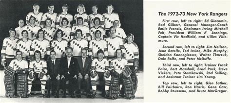 197273 New York Rangers Season Ice Hockey Wiki Fandom Powered By Wikia