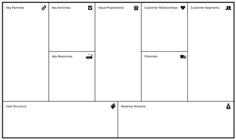 The Business Model Canvas As A Planning Tool For Aes Part Ae Ascend