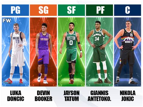 The Best Nba Player Per Position This Season Fadeaway World